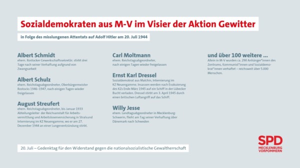 Sozialdemokraten aus M-V im Visier der Aktion Gewitter